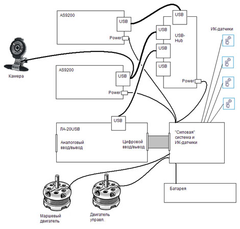 Схема электрооборудования роботизированной платформы